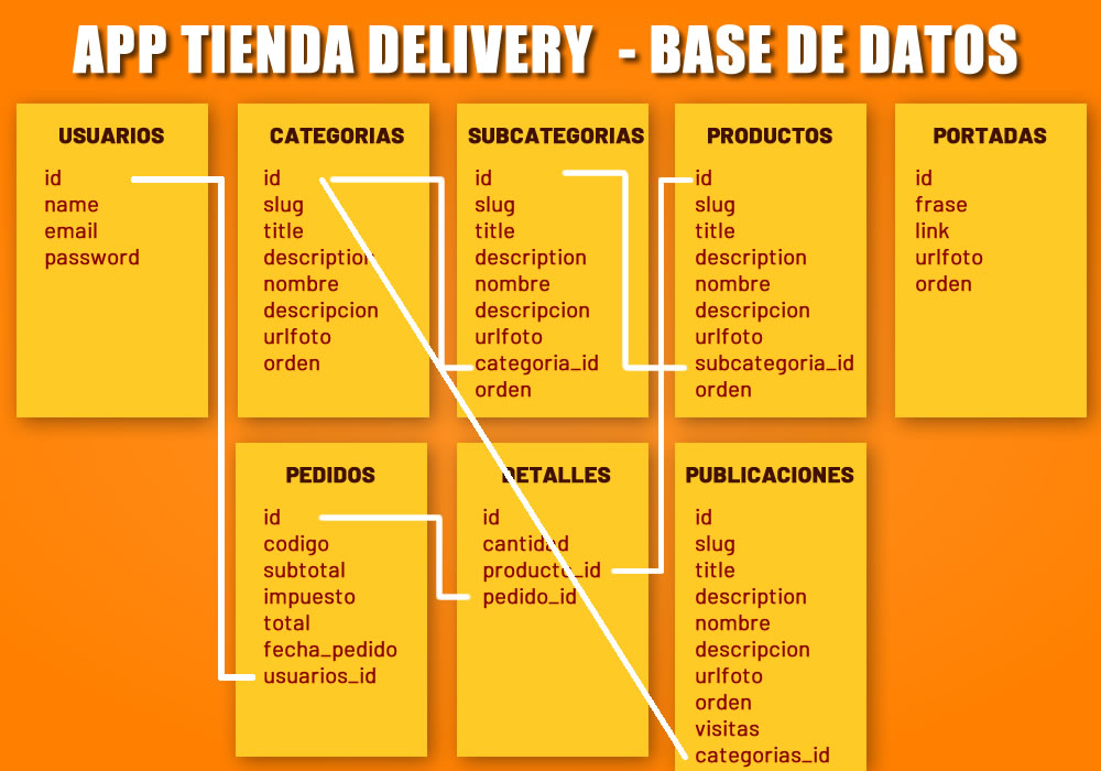 base de datos