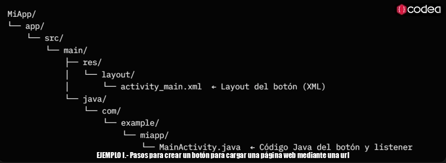 EJEMPLO I.- Pasos para crear un botón para cargar una página web mediante una url