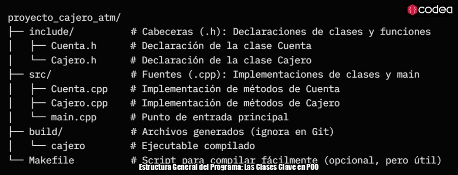 Estructura General del Programa: Las Clases Clave en POO