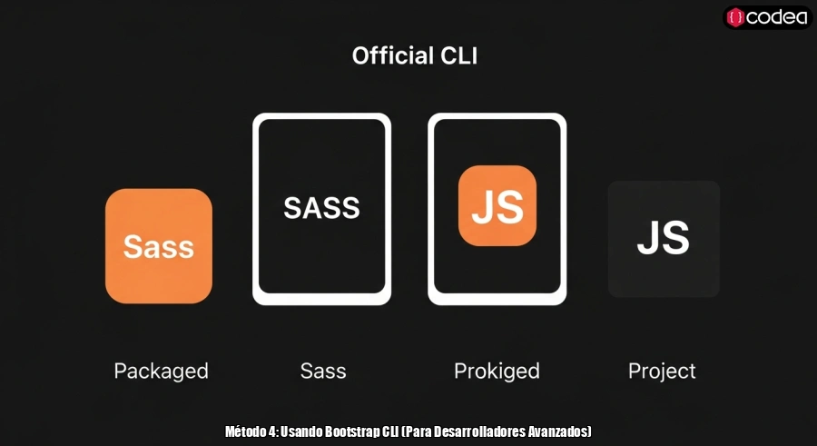 Método 4: Usando Bootstrap CLI (Para Desarrolladores Avanzados)
