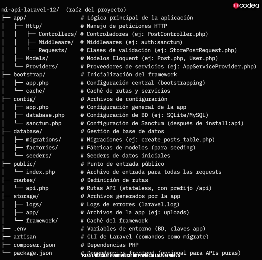 Paso 1: Instalar y Configurar un Proyecto Laravel Nuevo