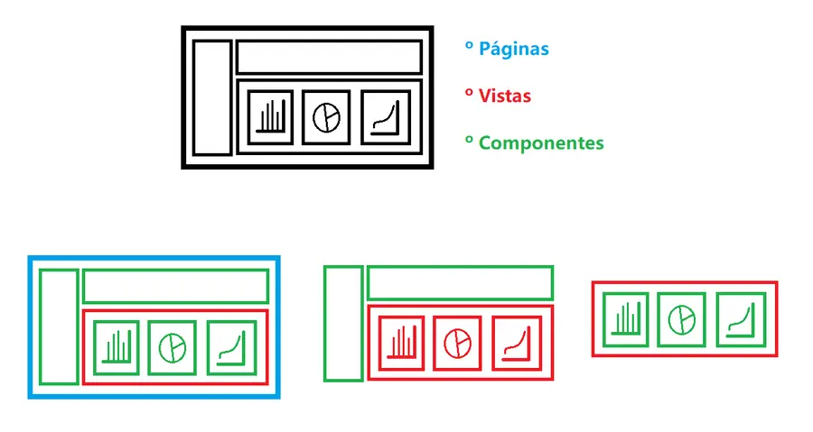 paginas-vistas-componentes